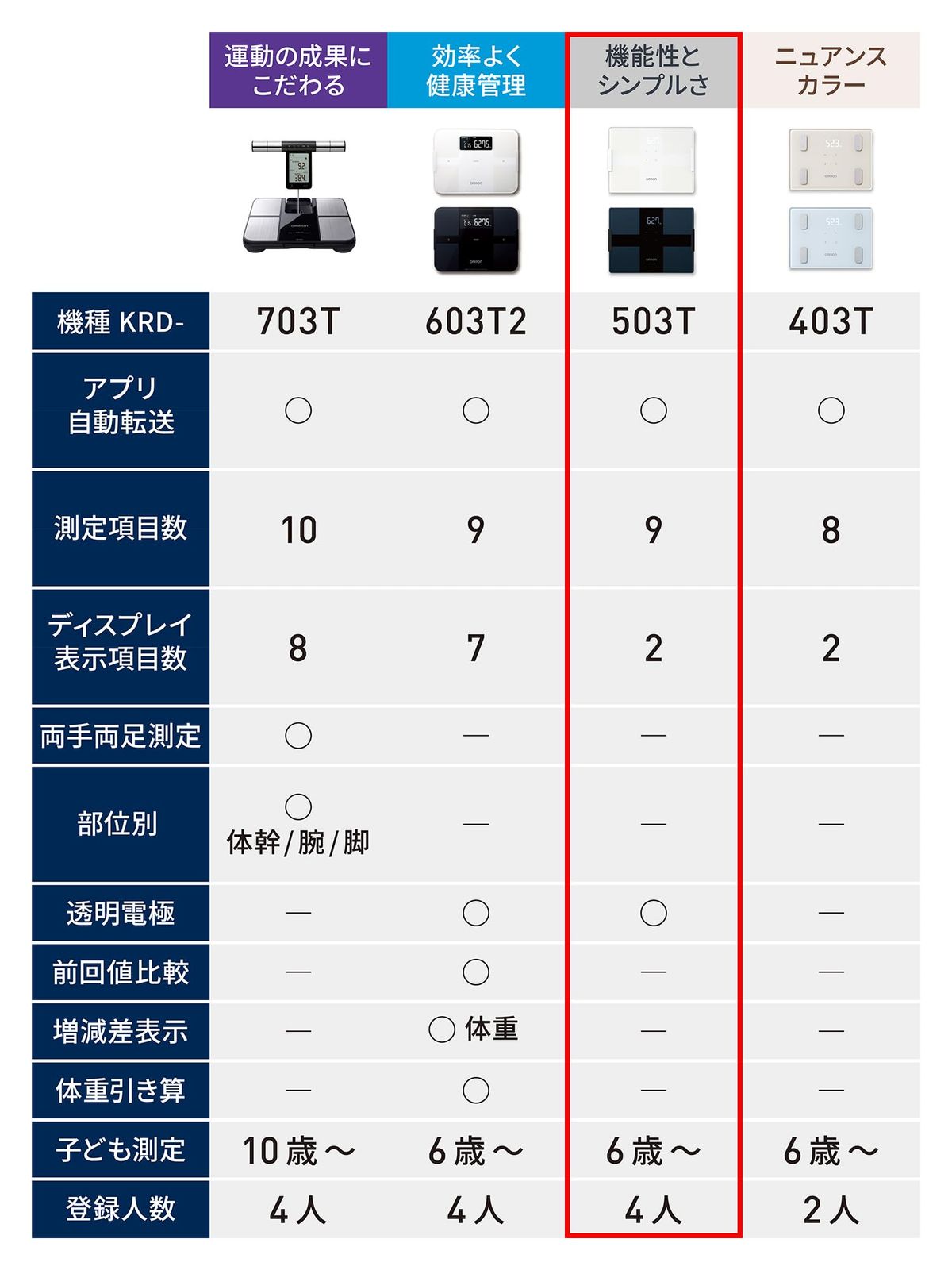 モデル ホワイト