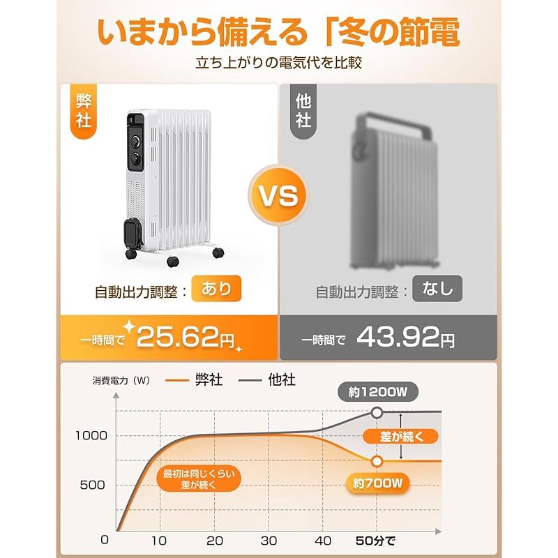 省エネ 電気代節約