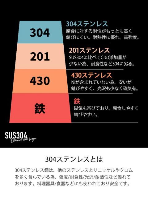 SUS304