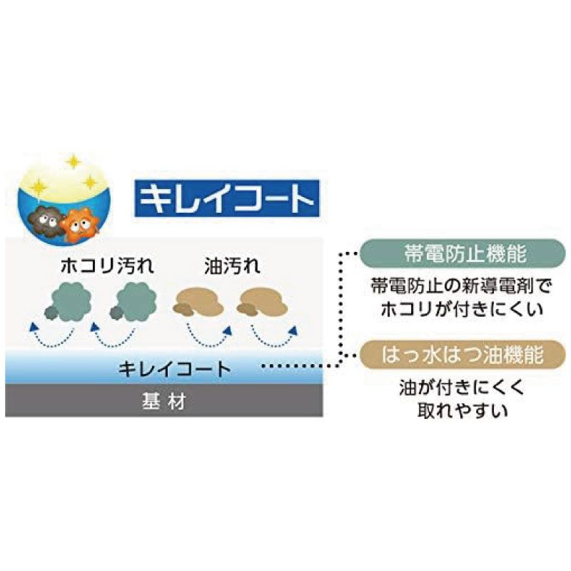 パナソニック LEDシーリングライト