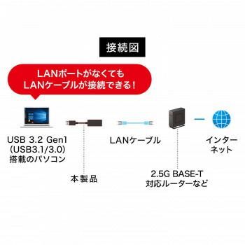 USB3.2-LAN変換アダプタ 2.5Gbps対応