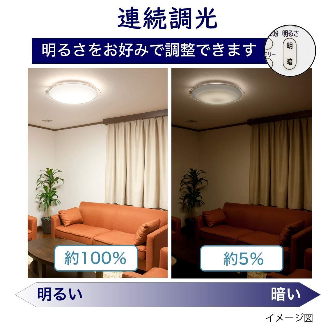 蛍光灯からの買い換えに