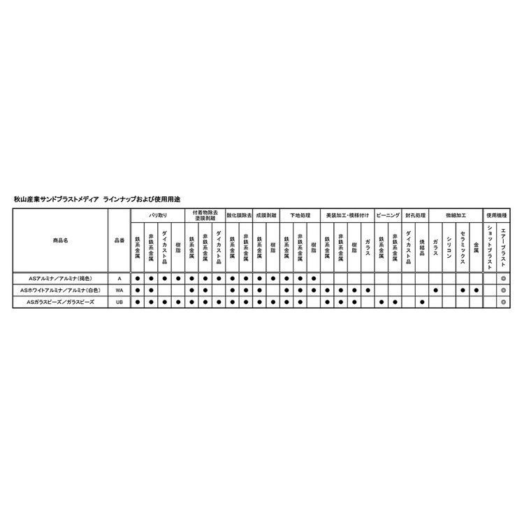 サンドブラスト用 20kg