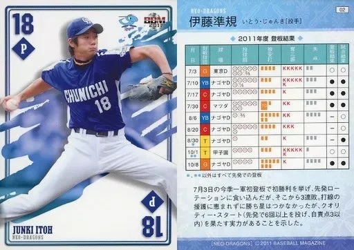 BBH ベースボールヒーローズ 中日 2010 ロケテスト版 伊藤準規 【美品】 BBH ベースボールヒーローズ 中日 2010 ロケテスト版 伊藤準規