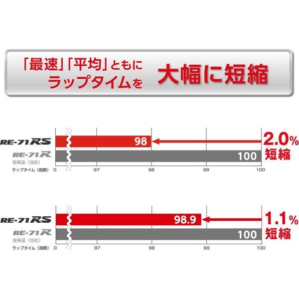 225/40ZR18 ホイールセット 114.3 ５穴 楽天市場】【取付対象】225/40R18 92Y XL トーヨー プロクセス