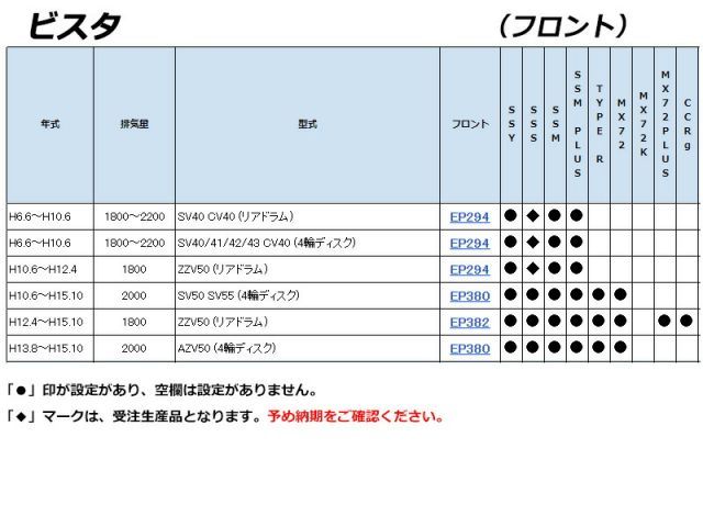 H6.6～H15.10