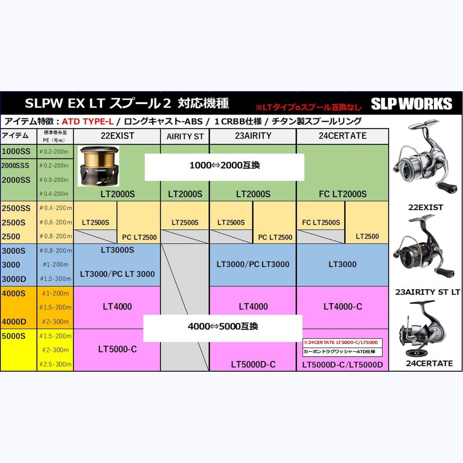 SLPW