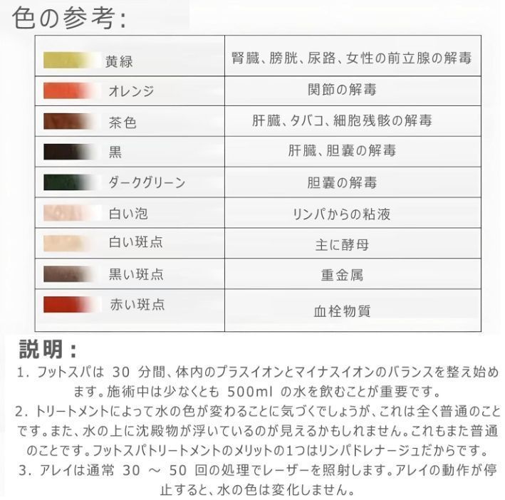 浴槽で体をデトックスして浄化し