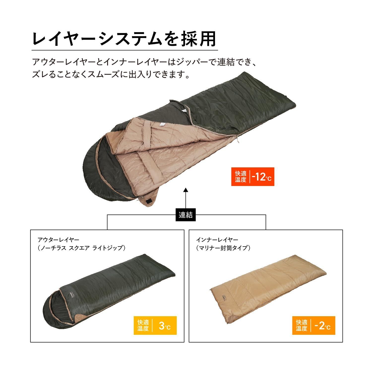 人気商品】夏用 春用 秋用 オールシーズン対応 冬用 各色 レイヤーシステム スリープシステム 2in1 ベースキャンプ 洗濯可 寝袋 [快適温度3度~-12度]  Snugpak(スナグパック) (日本正規品) - メルカリ