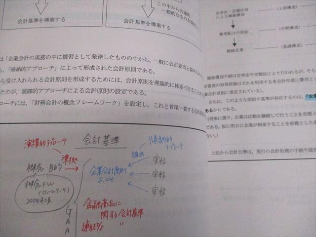 CPA会計学院 公認会計士講座 財務会計論(理論) テキスト1～3/短