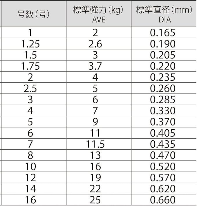 デュエル フロロライン DUEL(デュエル) 釣り糸 : | ) ( 安い商品を通販サイト 16号」の人気商品一覧 ライン HDカーボン船 ライン(フロロカーボン): DUEL HDカーボンプロ100S 製品情報