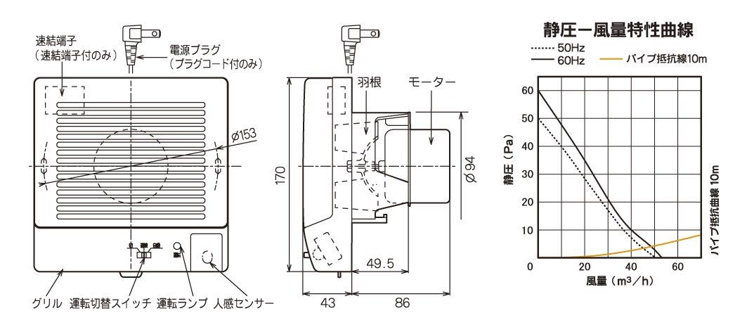 バクマ工業 パイプ用ファン