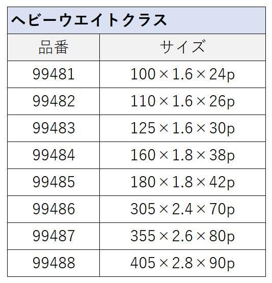 アイウッド iwood 鉄人の刃 チップソー ヘビーウエイトクラス 305×2.4×70P 99486 小山金属工業所 HRDEVELOPMENT_JP