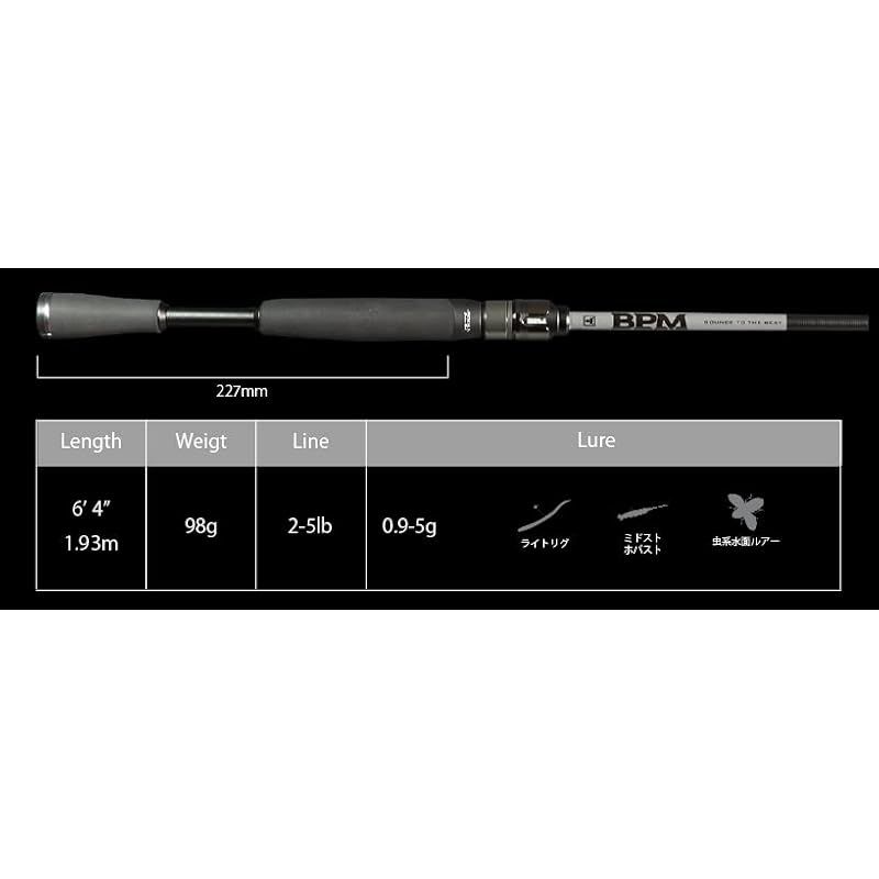 Jackall 22 BPM 2pcs B2-S64UL – JDM TACKLE HEAVEN