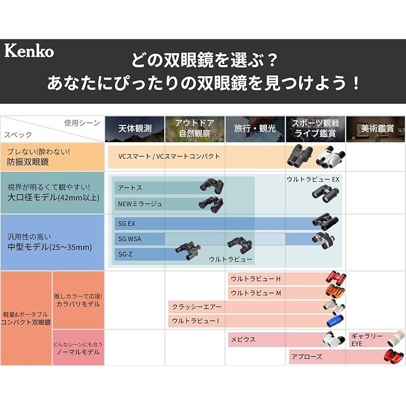 Kenko 双眼鏡 コンサート用 Classi-air クラッシーエアー 10×21DH ダハプリズム式 10倍 21口径 超軽量コンパクト  マルチコーティング ゴールド 1 - メルカリ