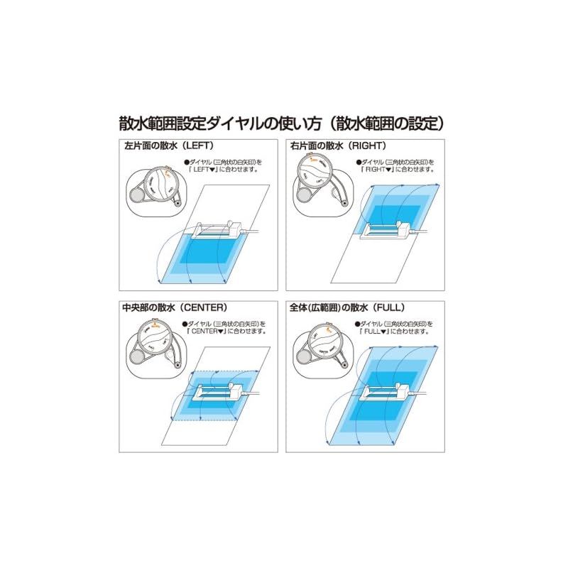 オシレートスプリンクラー 散水範囲