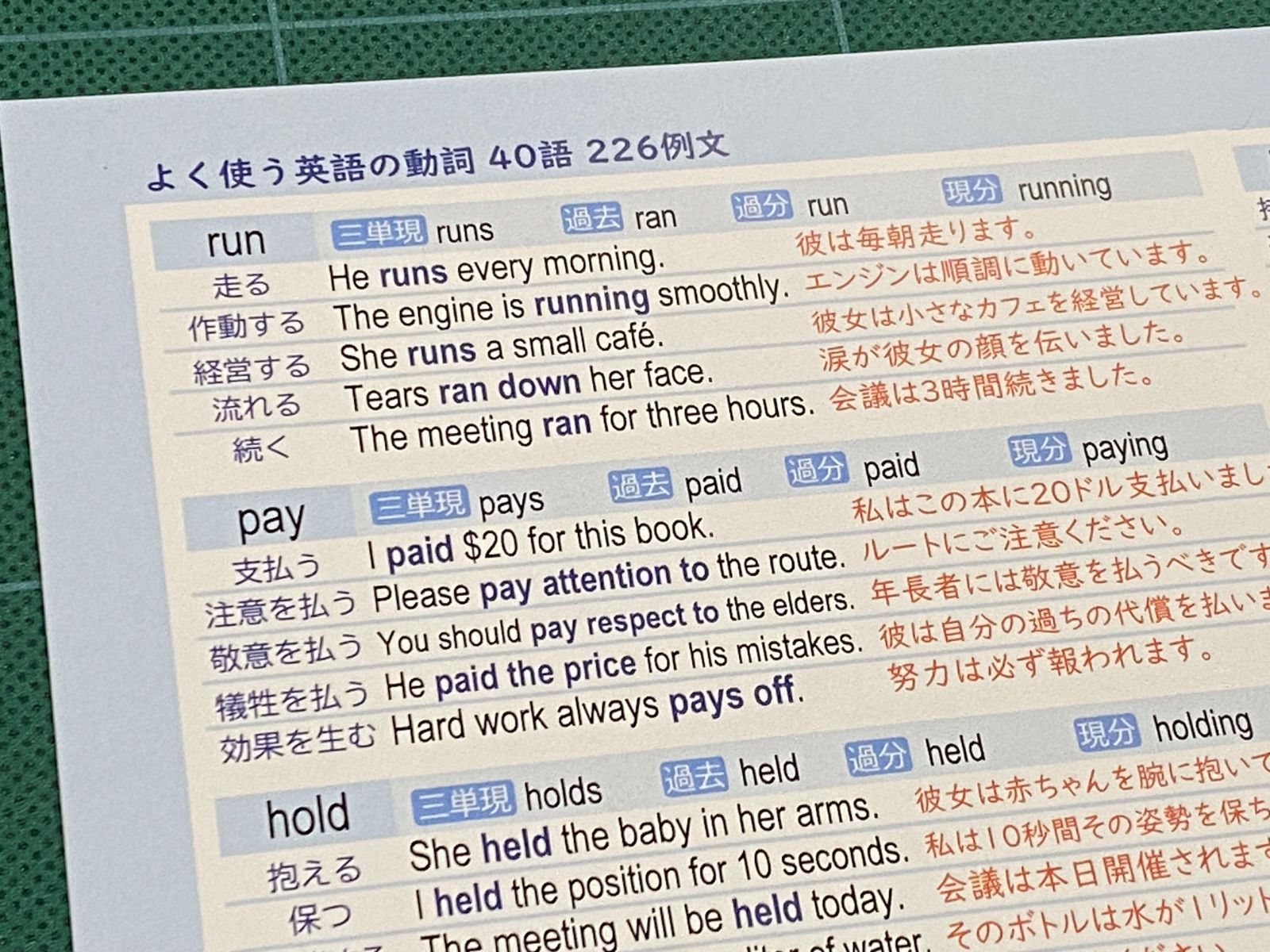 英単語一覧表よく使う英語の動詞＜40語・226例文＞一覧表 - メルカリ