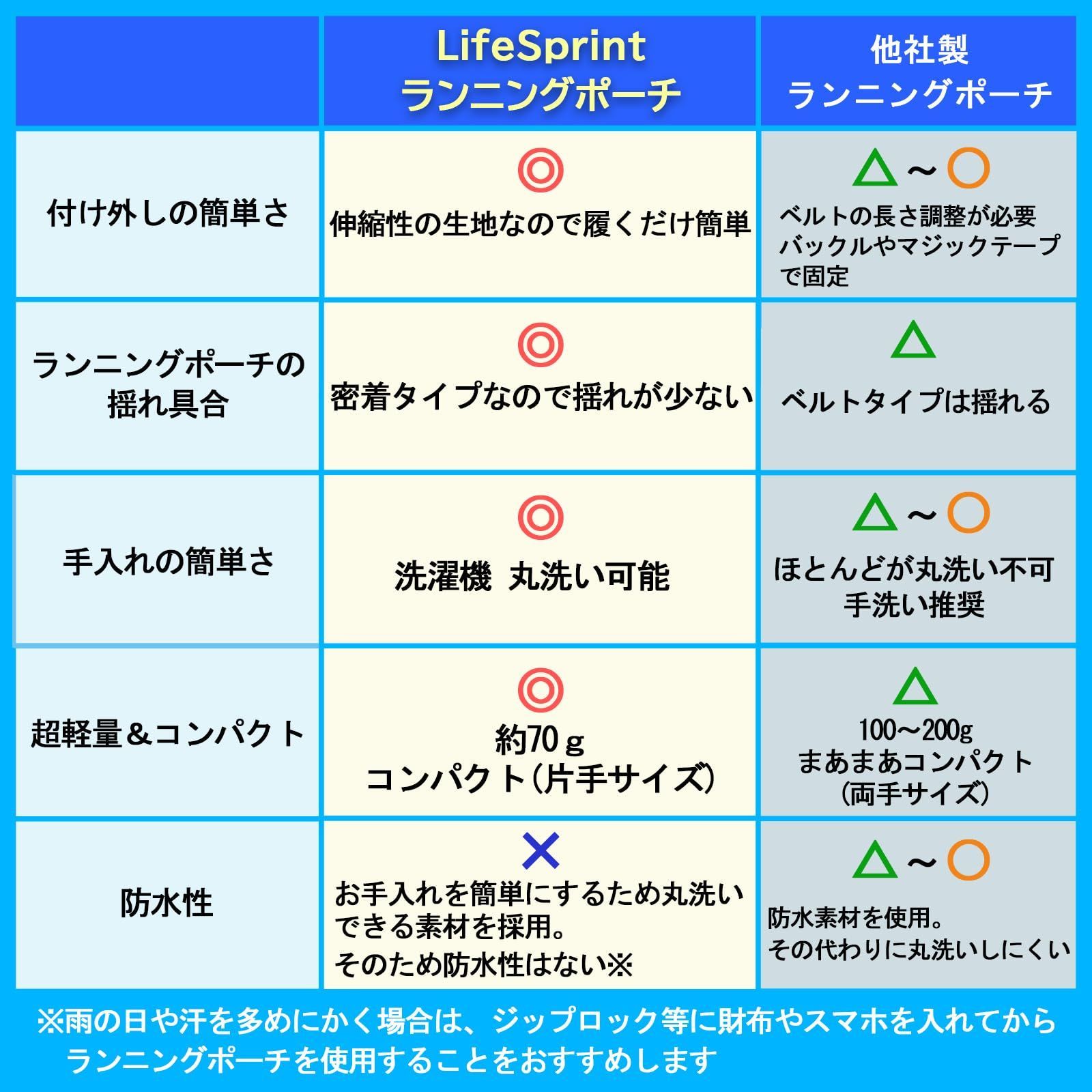 人気商品】ランニングポーチ 【日本代表選手も推奨】 ランニングベルト