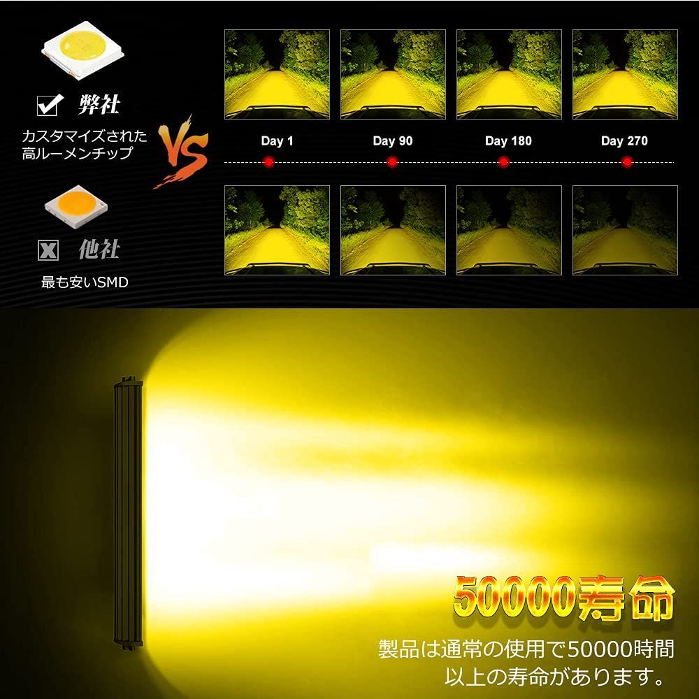 42個LEDチップ 126ｗライトバー