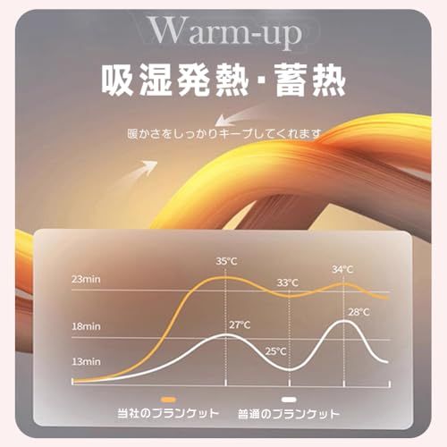 吸湿発熱 四季適用