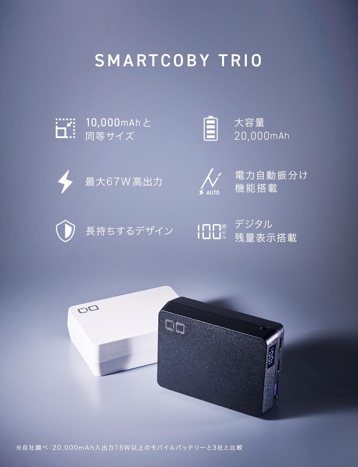 スマホアクセサリー CIO SMARTCOBY TRIO 65W 20000mAh CIO SMARTCOBY TRIO 20000mAh 65W モバイルバッテリー 大容量 小型