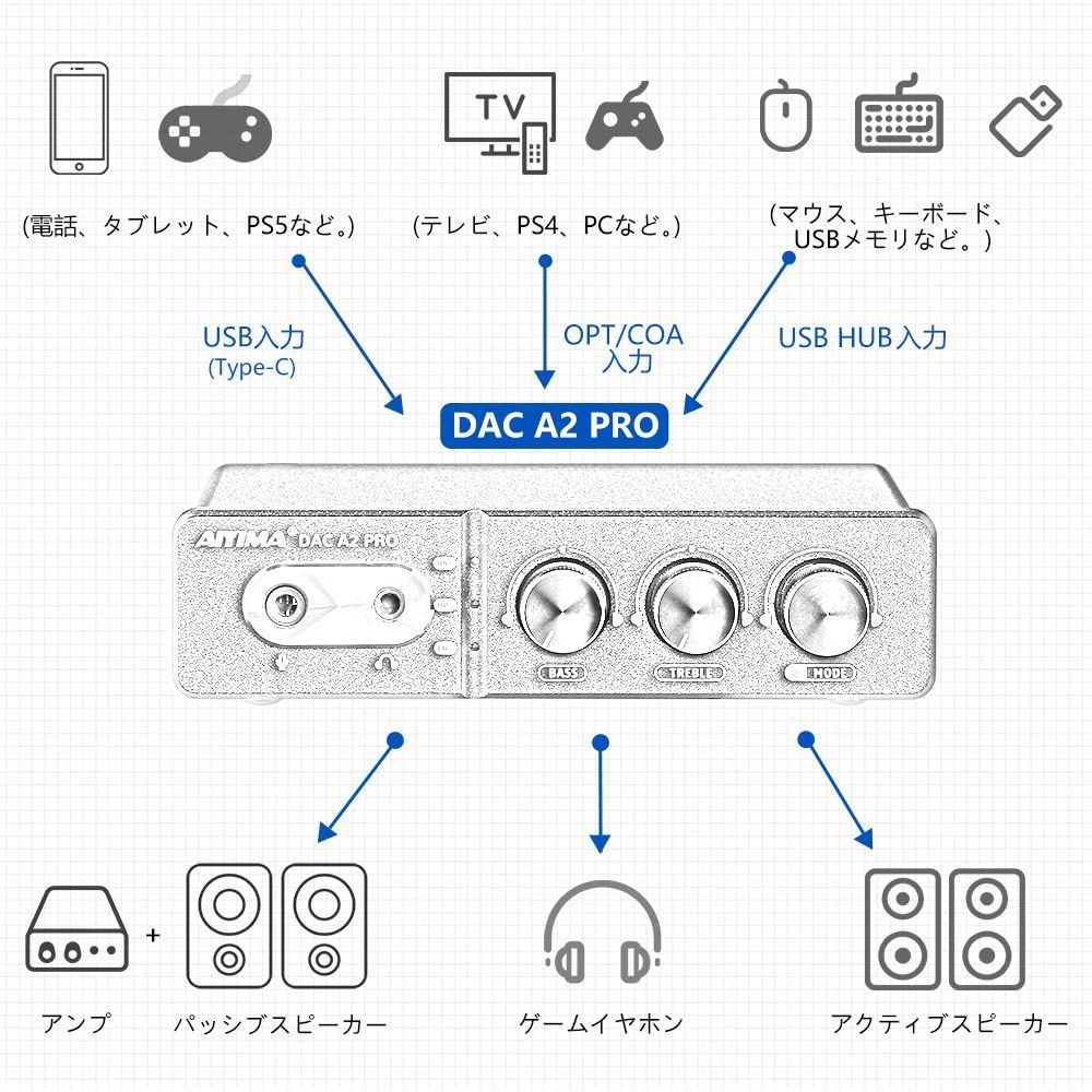 AIYIMA DAC-A2PRO ESS9018K2M+JRC5532D+CM6542 HUB ゲームデコーダー DAC ヘッドフォンアンプ マイク対応 ミニHiFi ステレオ デジタル USB DAC アンプ