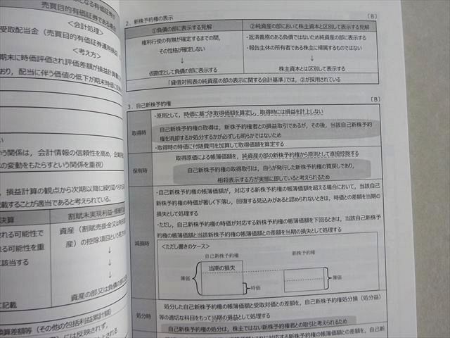 CPA会計学院 コンパクトサマリー25年度最新全教科セット まとめ　バラ売り可 CPA会計学院 コンパクトサマリー 財務会計・企業法・監査論