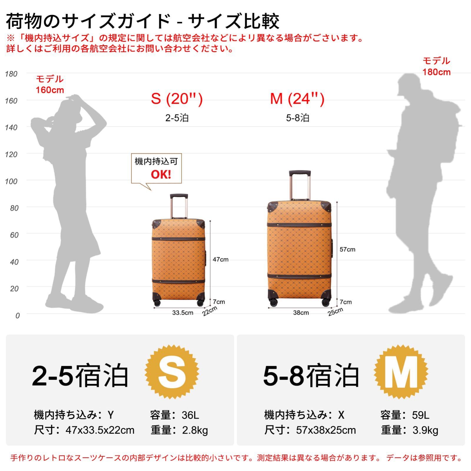 20) (S 型 軽量、ビジネス、学校、旅行に適した軽量トロリー