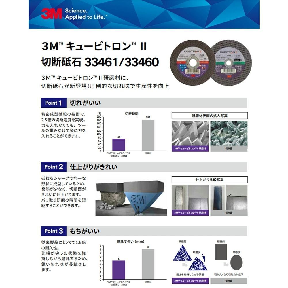 3M スリーエム キュービトロン2 切断砥石 33461 粒度 60 100mm径 5枚