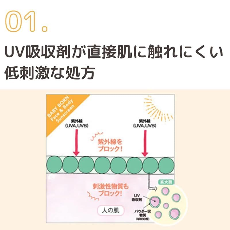 ミルク UV