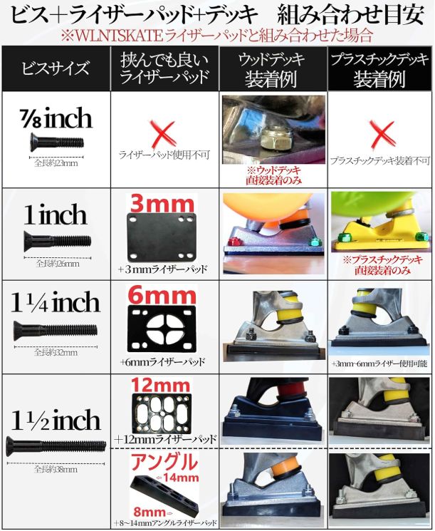 【処分セール】 スケボー ボルト ビス 1 インチ プラス ロンスケ　クルーザー THUNDER サンダー スケボー ビス ハードウェア ネジ ALLEN PHILLIPS