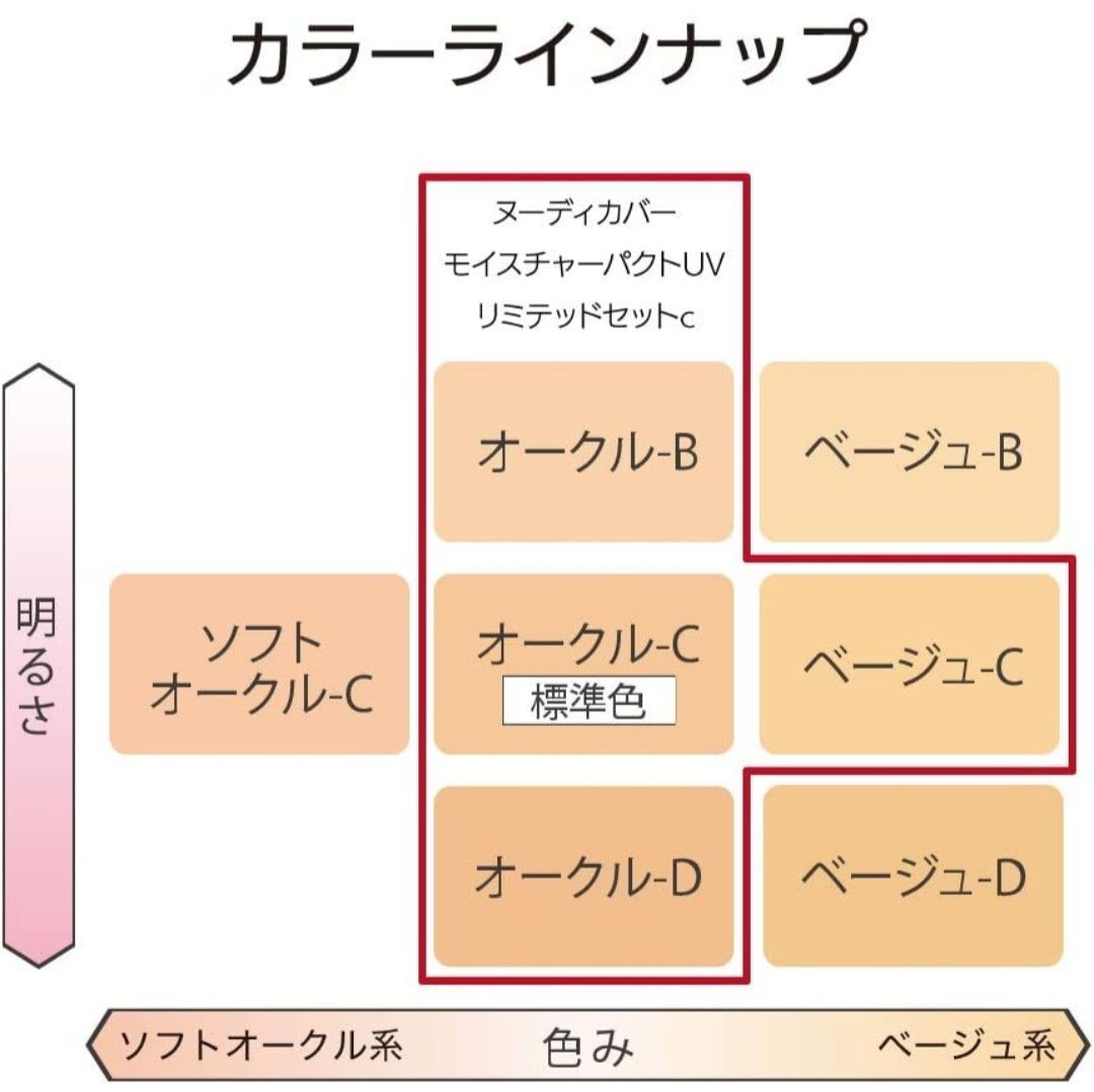 コフレドール ヌーディカバー モイスチャーパクトUV オークル-C - その他