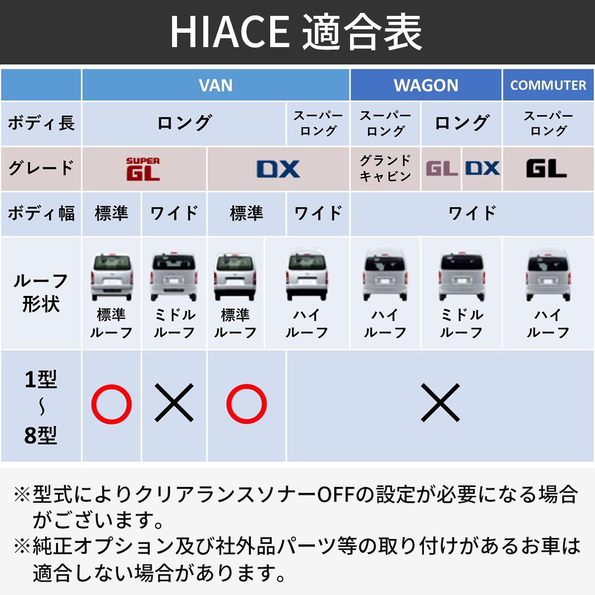 ハイエース 200系 フロント バンパーガード スキッドバー ブッシュバー マットブラック 標準 　カスタム　200系 全型式適合