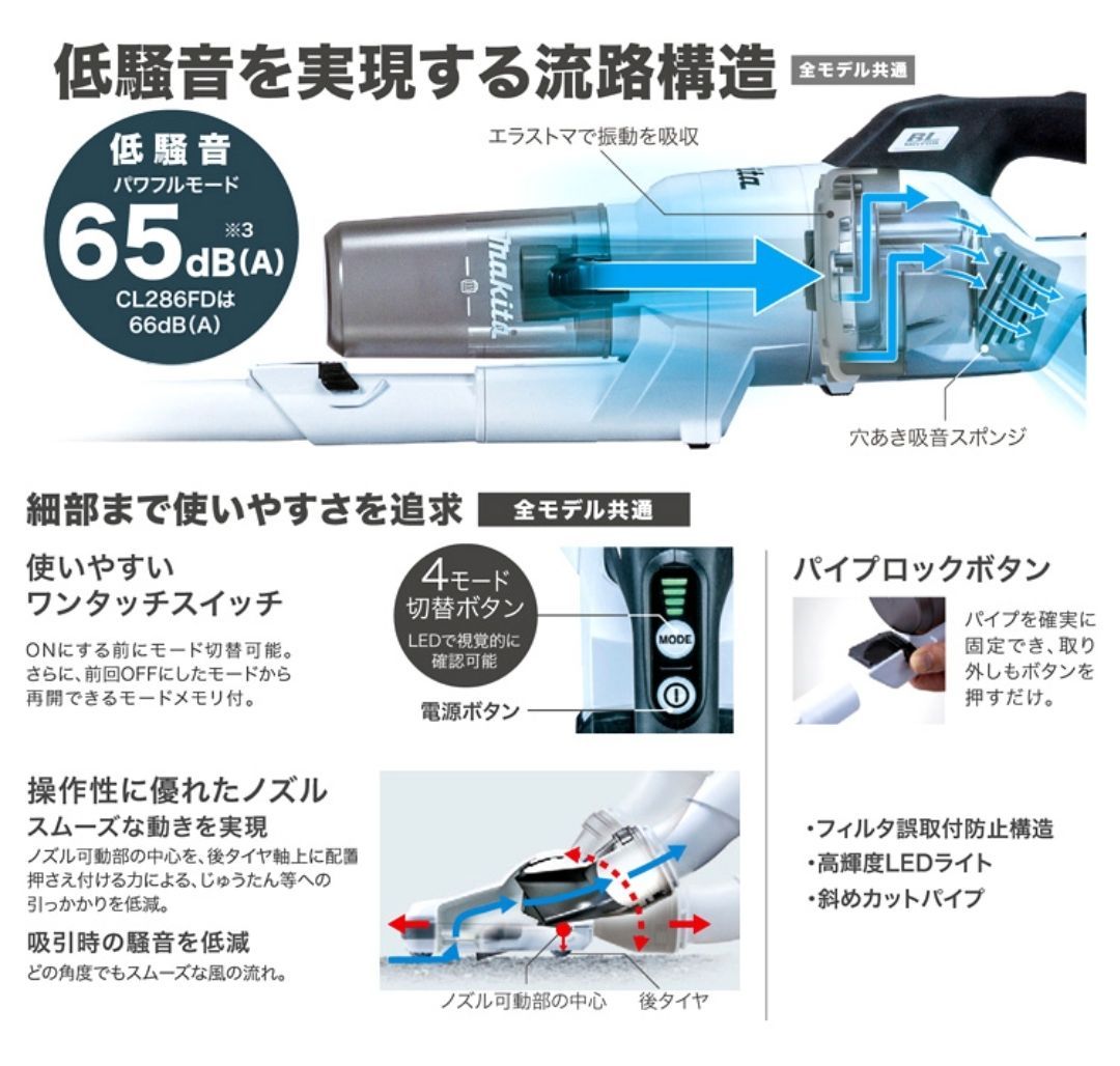 バッテリー2個付 Makita マキタ 18V 充電式クリーナ サイクロン