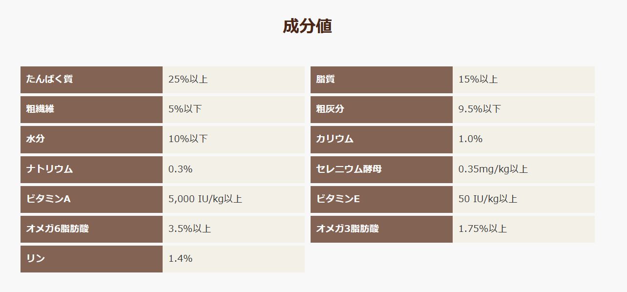 ターキー 室内飼育全年齢対応