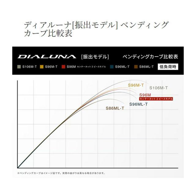 シマノ　24ディアル-ナ 振出モデル S 106MーT シマノ 24ディアルーナ S106M－T【振出モデル】 □梱包
