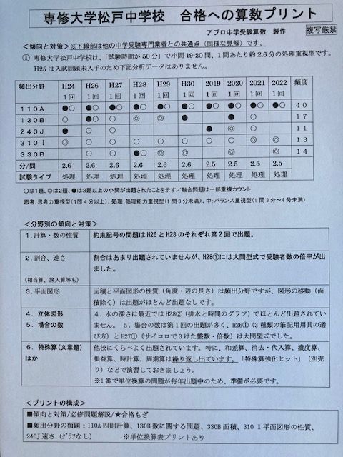 専修大松戸中学校 　2025年合格への算数プリント