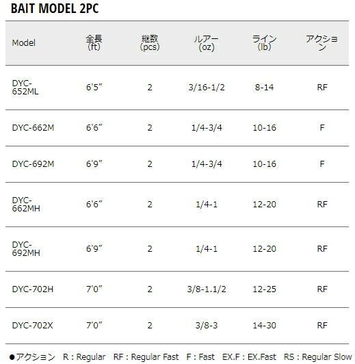メジャークラフト デイズ ベイト 公式 DYC-692MH / バスロッド