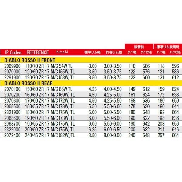 2291900 ピレリ PIRELLI ディアブロ ロッソ2 120/70 ZR 17 M/C (58W