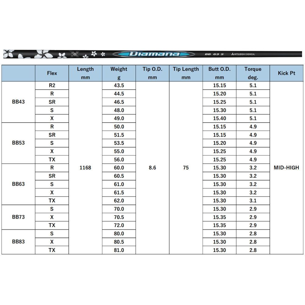 価格提示お願いします RusTick スリクソン SRIXON OEM スリーブ付き ZX Mk-Ⅱ Z85 Z65