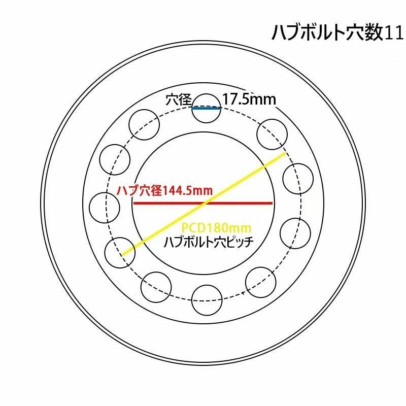 産業車両 フォークリフト用ノーパンクタイヤ