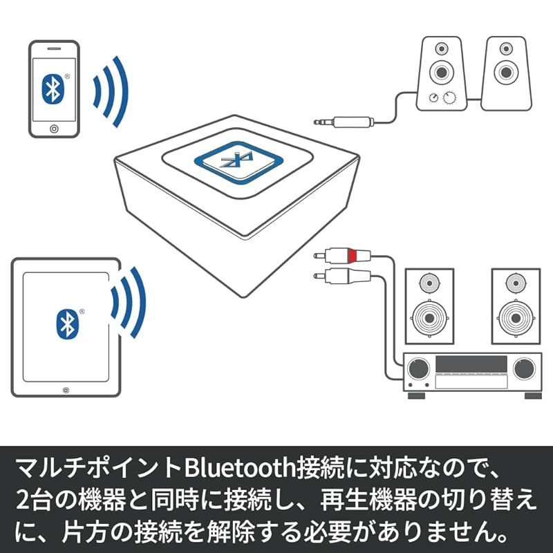 新着商品】【.co.jp限定】ロジクール Bluetooth レシーバー