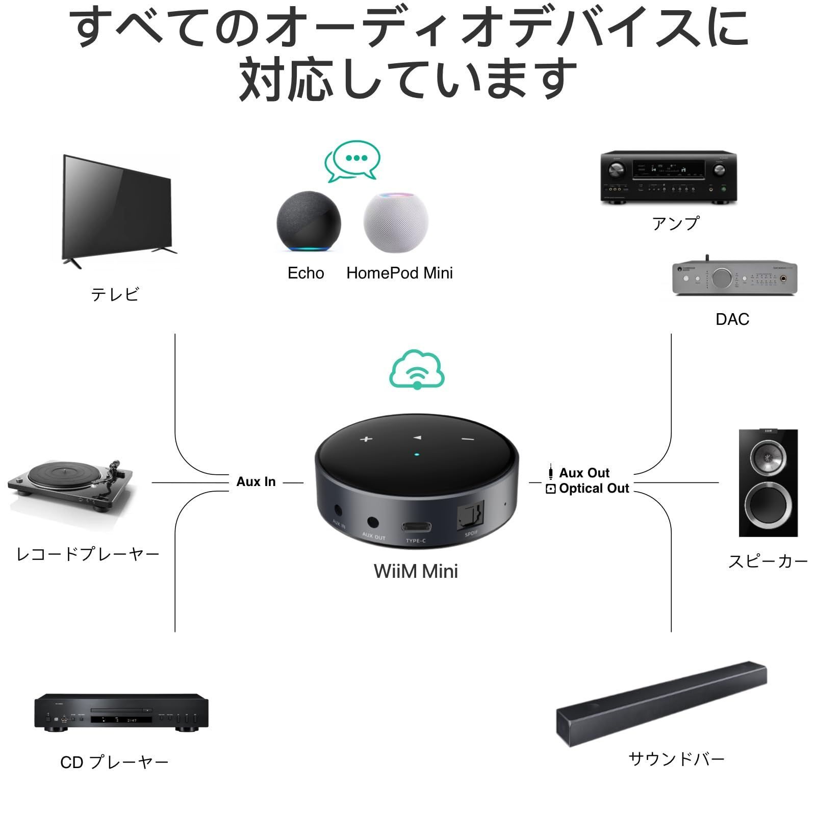 Music TIDALなどからハイレゾオーディオをスト