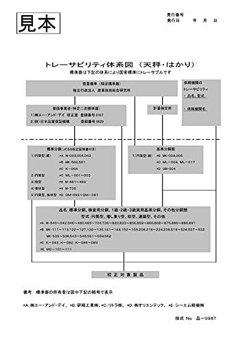 A&D デジタルはかり HT-120 ≪ひょう量:120g 最小表示:0.01g 皿寸法