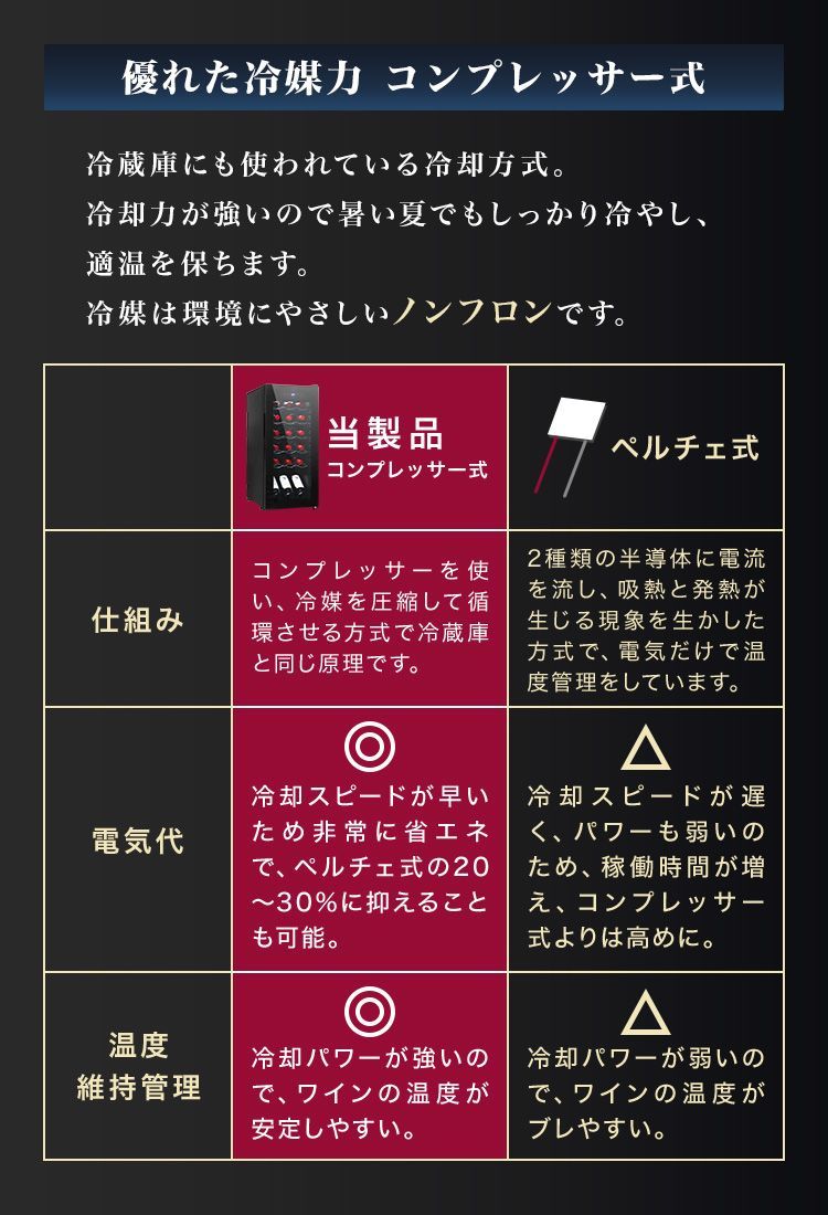 ワインラック