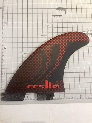 パフォーマンスコア