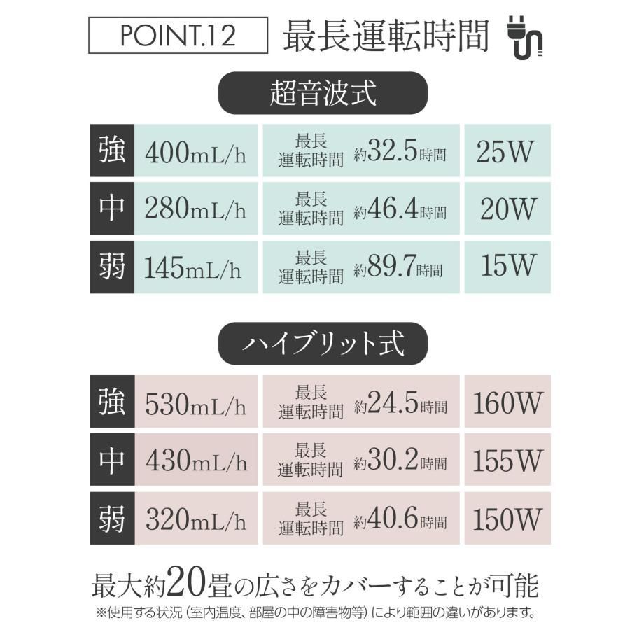 リモコン付き