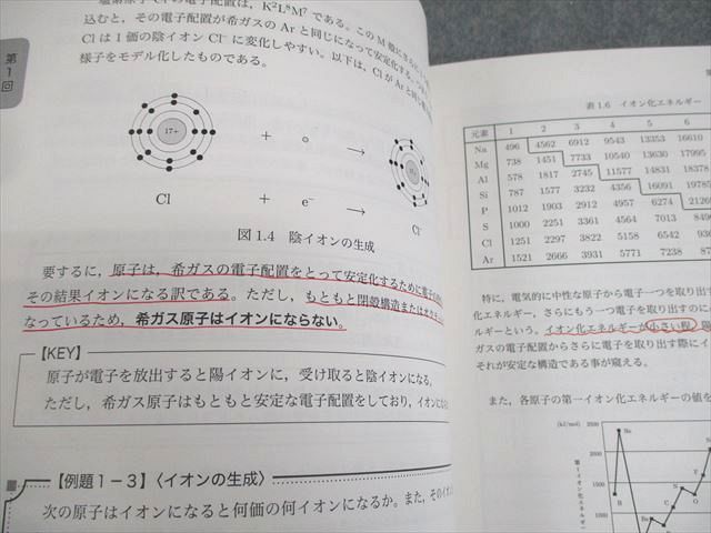 鉄緑会 高1 化学 化学入門講座 第1～3分冊 テキスト通年セット