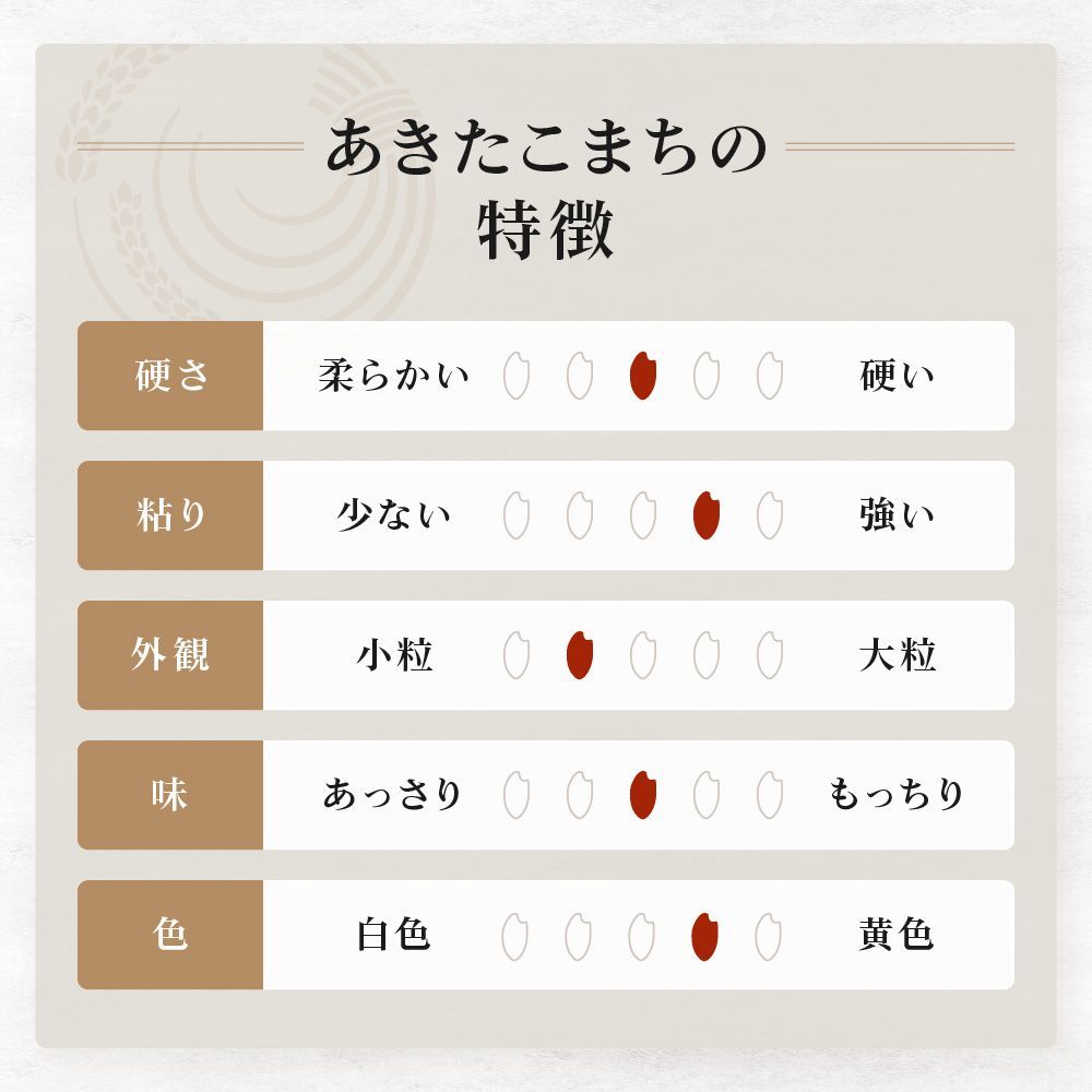 精米 沖縄配送不可