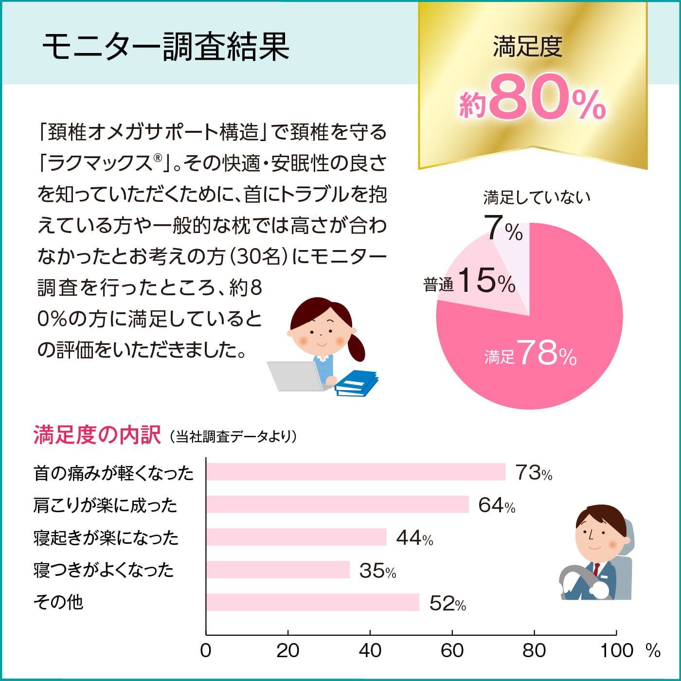 大人用 RAKUMAX
